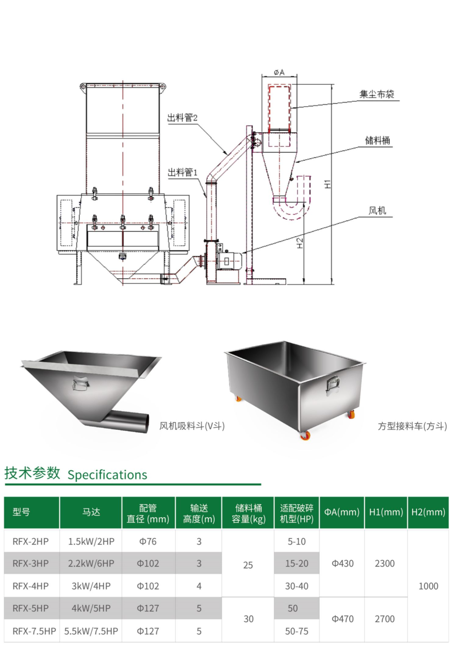 RF碎料自动回收系统